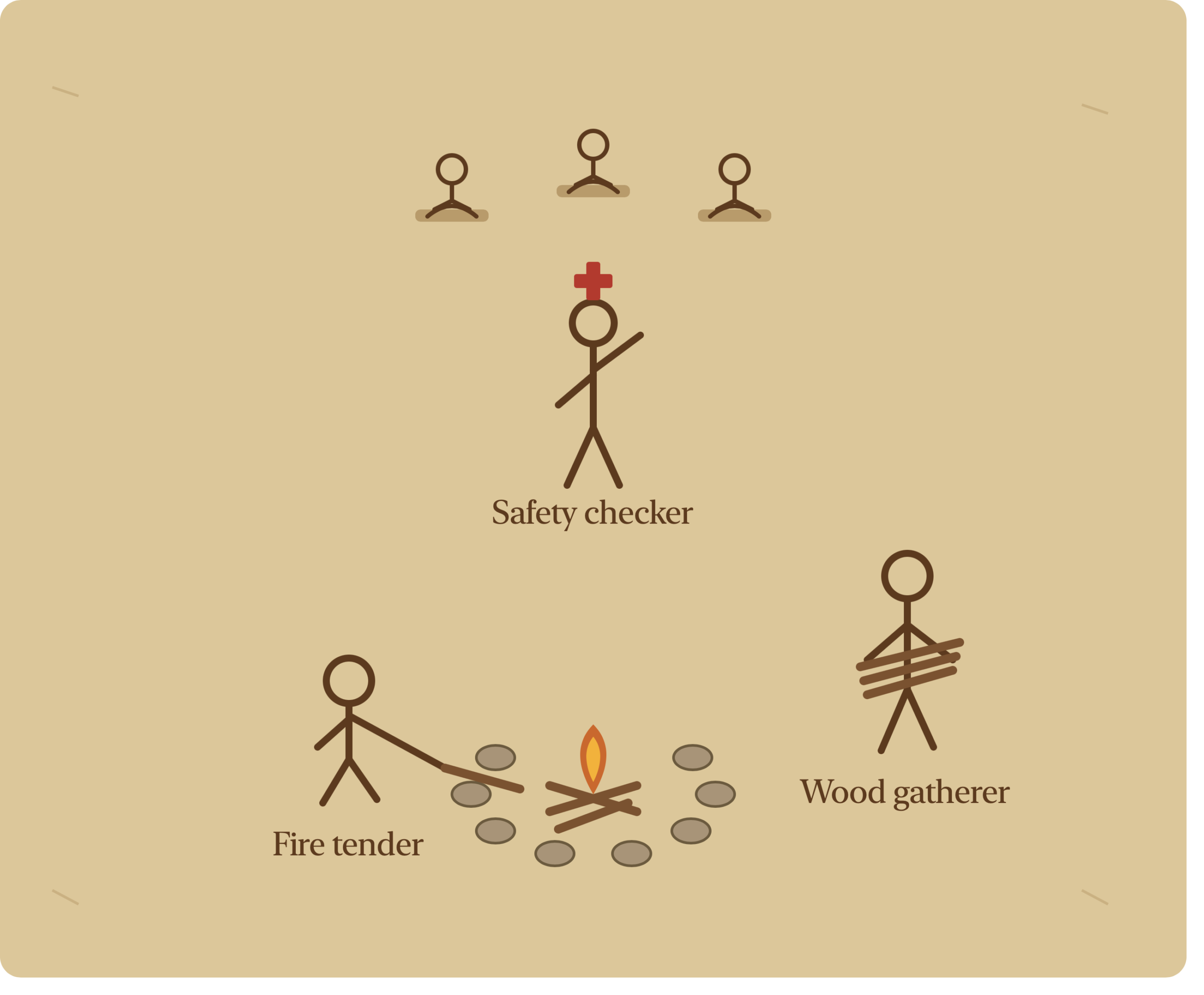 fire_roles_stick_figures_v2