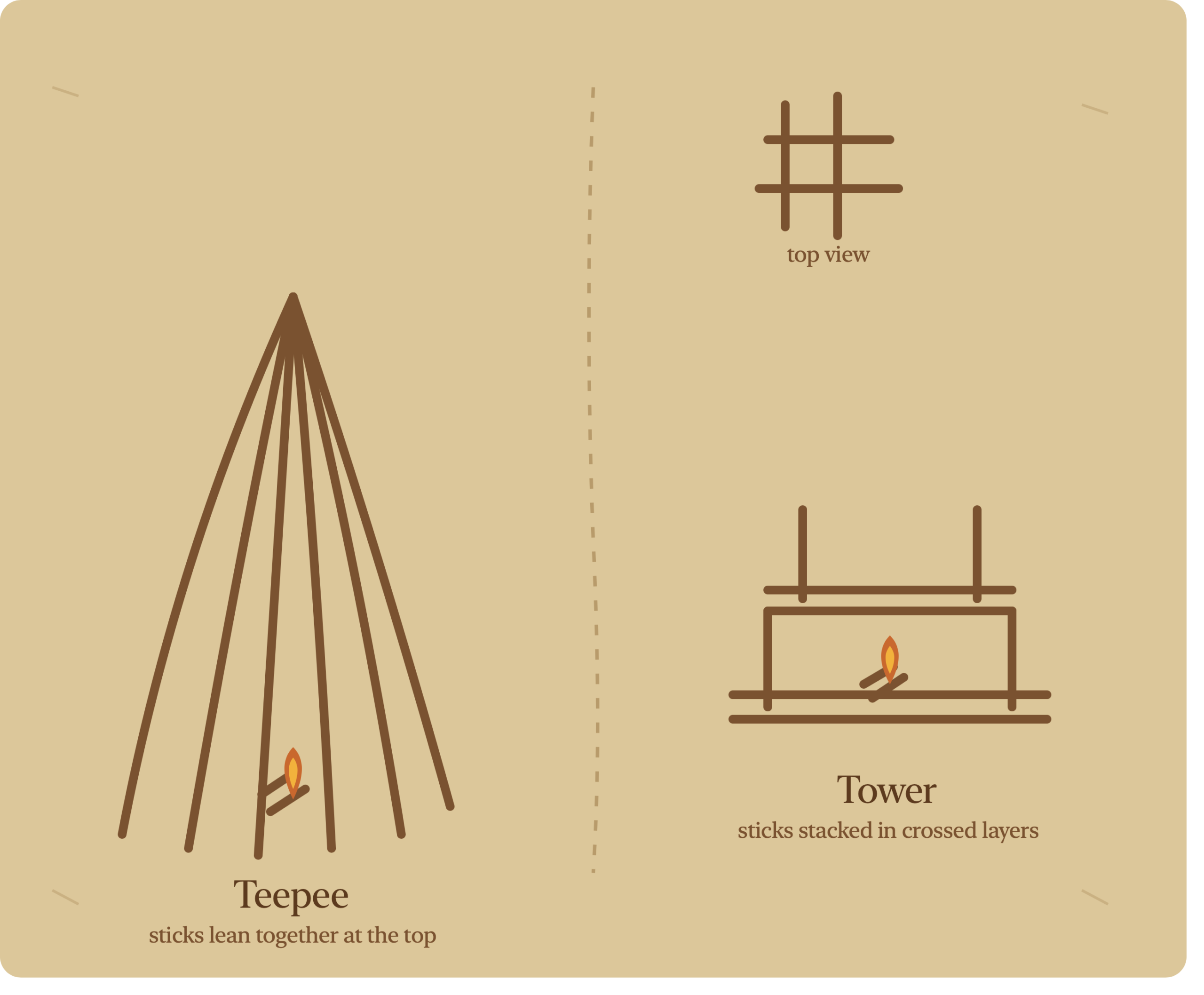 teepee_vs_tower_fire_lay_v2